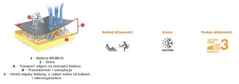 BRUBECK SHORTBOX oddychające BOKSERKI 3 szt. r M BRUBECK SHORTBOX oddychające BOKSERKI 3 szt. r M