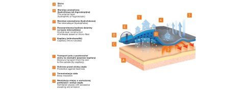 KOMINIARKA BRUBECK termoaktywna KM00010A r S/M KOMINIARKA BRUBECK termoaktywna KM00010A r S/M