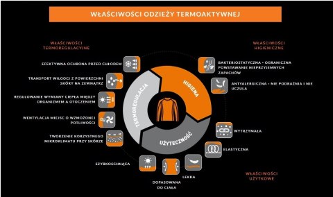 RĘKAWICZKI Termoaktywne BRUBECK wełniane r XXL RĘKAWICZKI Termoaktywne BRUBECK wełniane r XXL