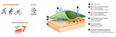 BRUBECK DRY BIELIZNA DAMSKA TERMOAKTYWNA komplet L
